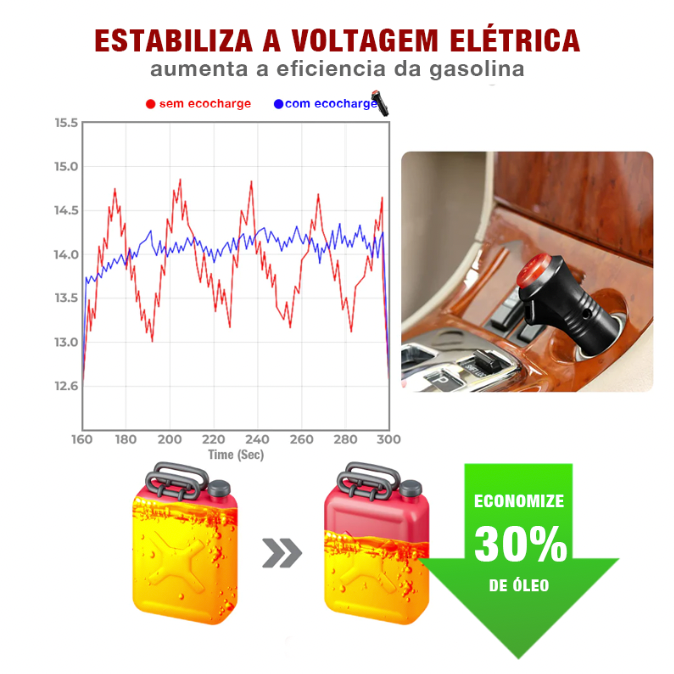 EcoCharge [ECONOMIZADOR DE COMBUSTÍVEL]